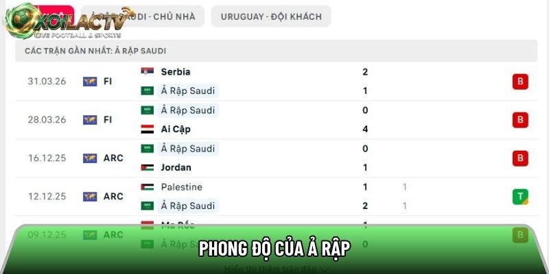 Phong độ của Ả Rập