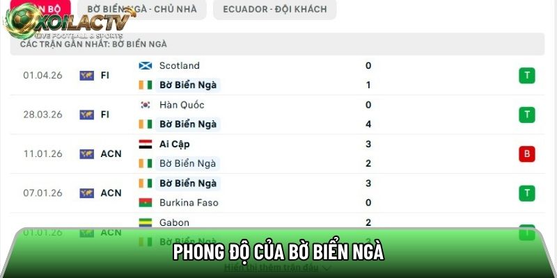 Phong độ của Bờ Biển Ngà