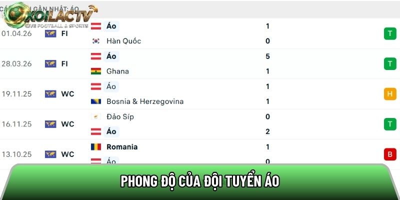 Phong độ của đội tuyển Áo