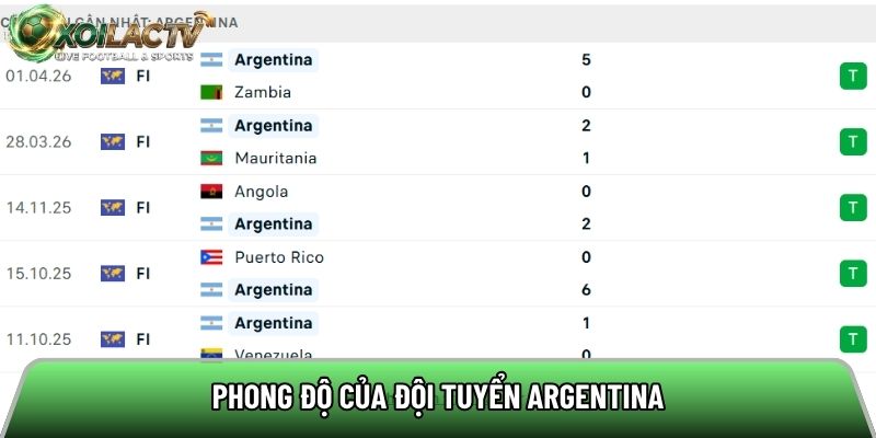 Phong độ của đội tuyển Argentina
