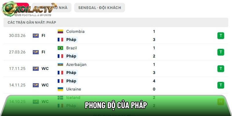 Phong độ của Pháp