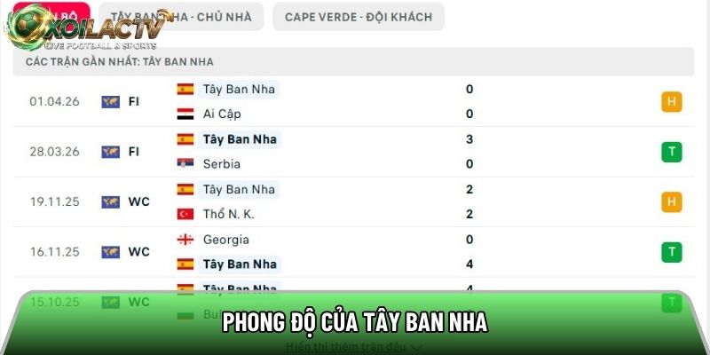 Phong độ của Tây Ban Nha