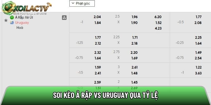 Soi kèo Ả Rập vs Uruguay qua tỷ lệ