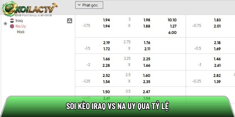 Soi kèo Iraq vs Na Uy qua tỷ lệ