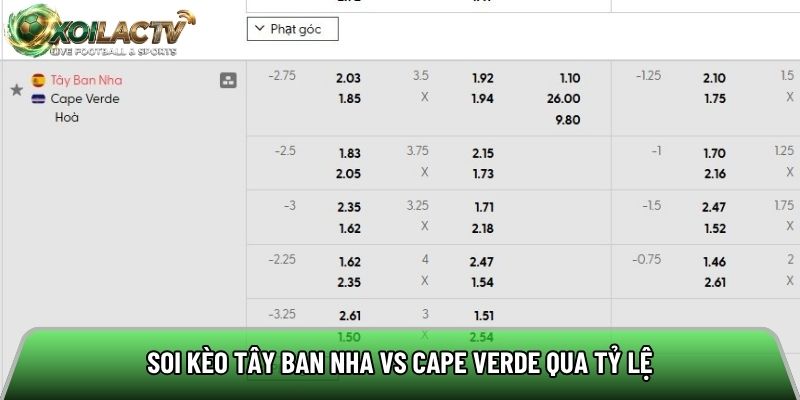 Soi kèo Tây Ban Nha vs Cape Verde qua tỷ lệ
