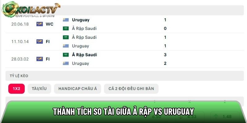 Thành tích so tài giữa Ả Rập vs Uruguay