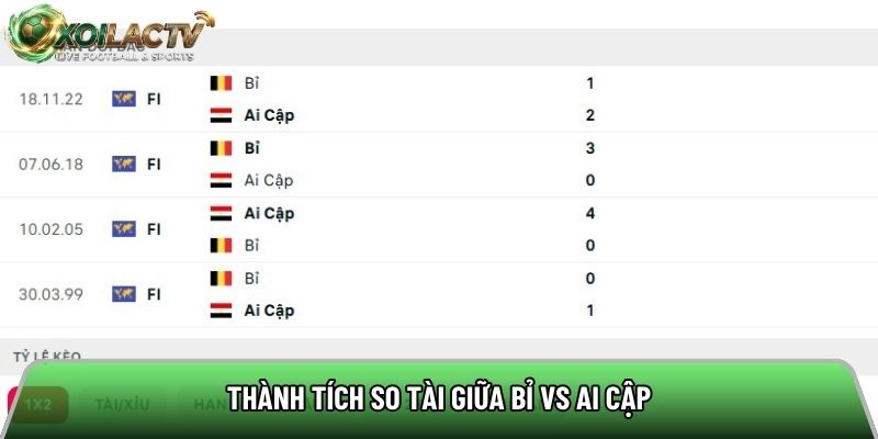 Thành tích so tài giữa Bỉ vs Ai Cập