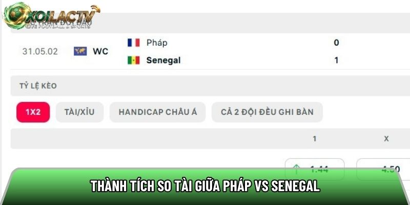 Thành tích so tài giữa Pháp vs Senegal