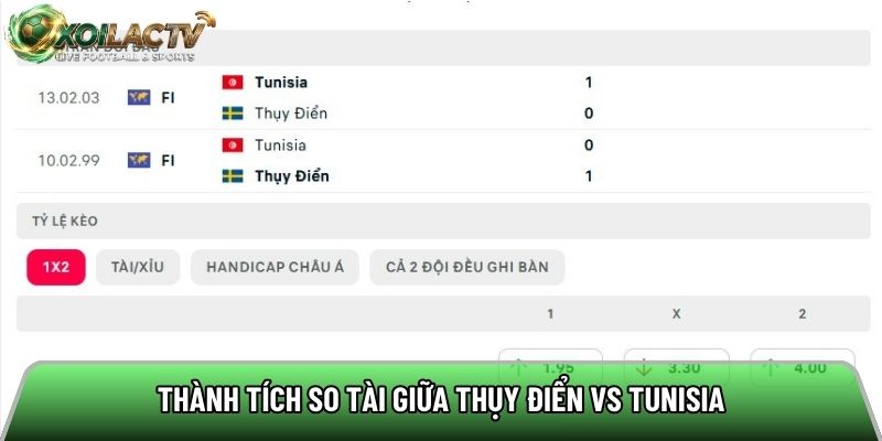 Thành tích so tài giữa Thụy Điển vs Tunisia
